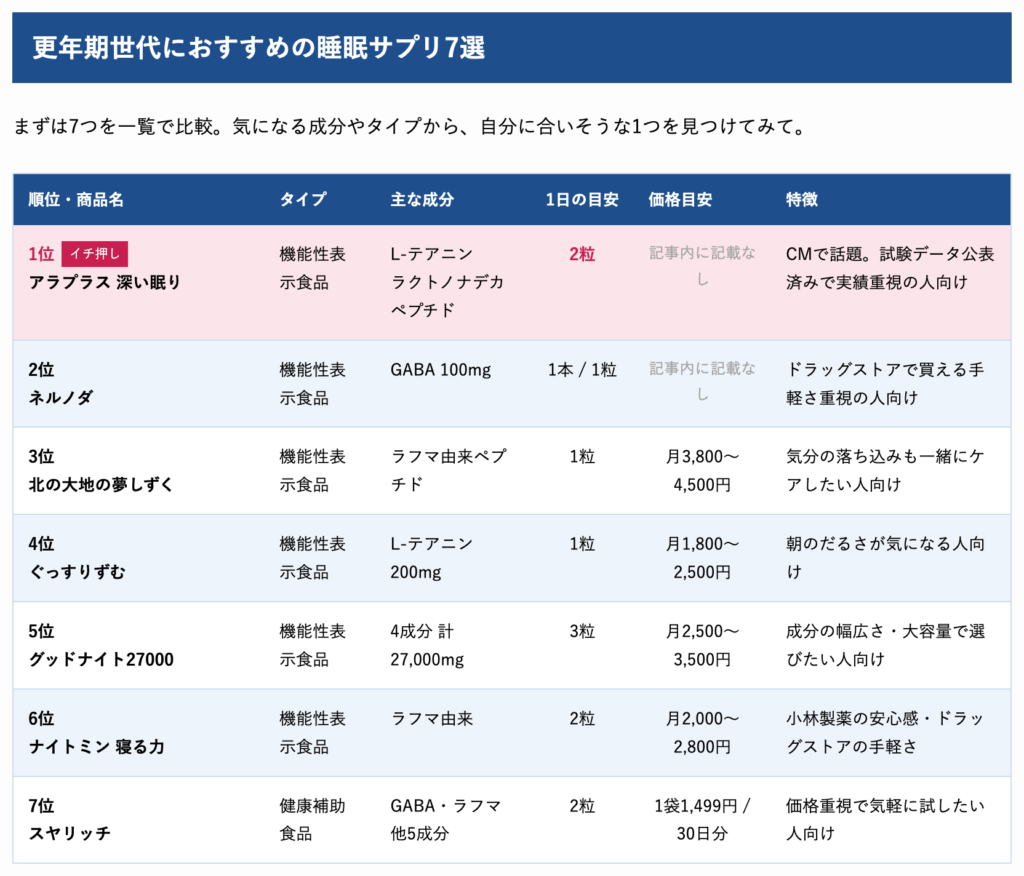 更年期世代におすすめの睡眠サプリ7商品比較表